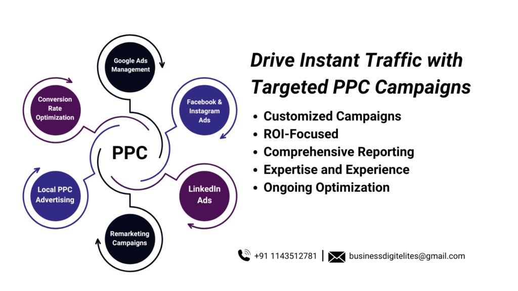 PPC services